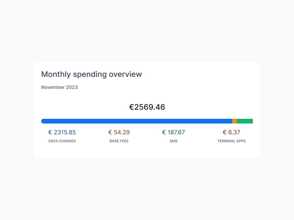Overview of ongoing costs