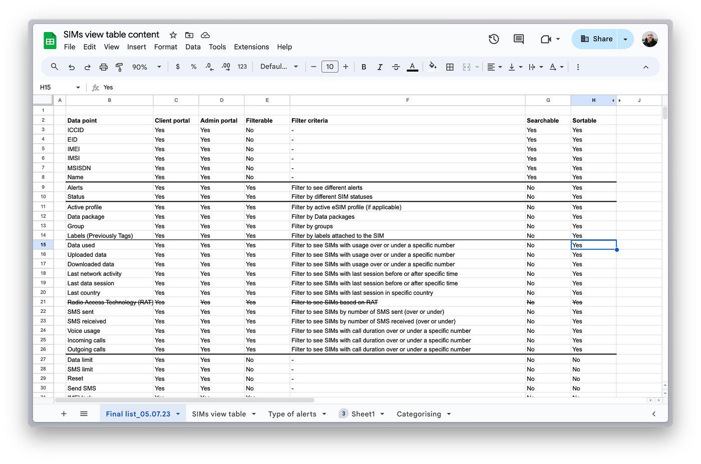 My exploration in Google Sheets